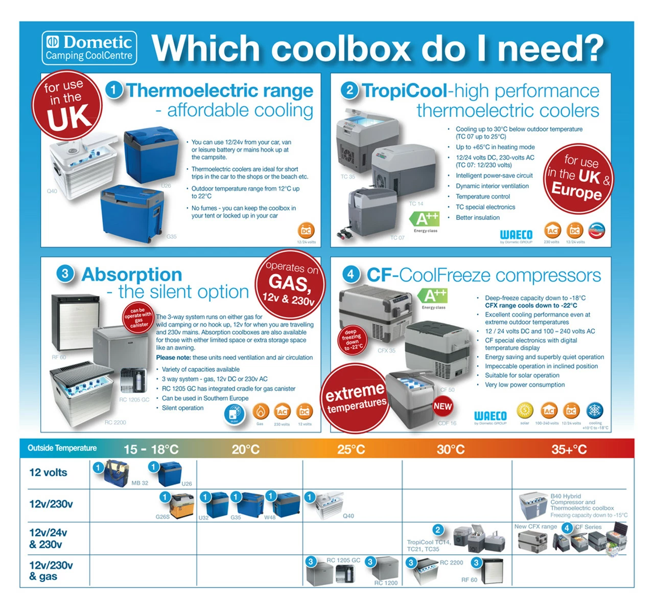 Dometic Waeco Mobicool Q40 Thermolectric 12v/240v Coolbox - Image 4